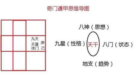 奇門遁甲 原理|零基礎學習奇門遁甲，從入門到起局